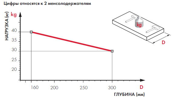 Скрытый менсолодержатель TRIADE PRO