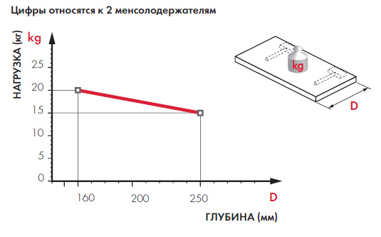 Скрытый менсолодержатель TRIADE PRO MINI