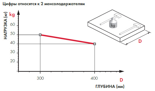 Скрытый менсолодержатель TRIADE PRO XXL